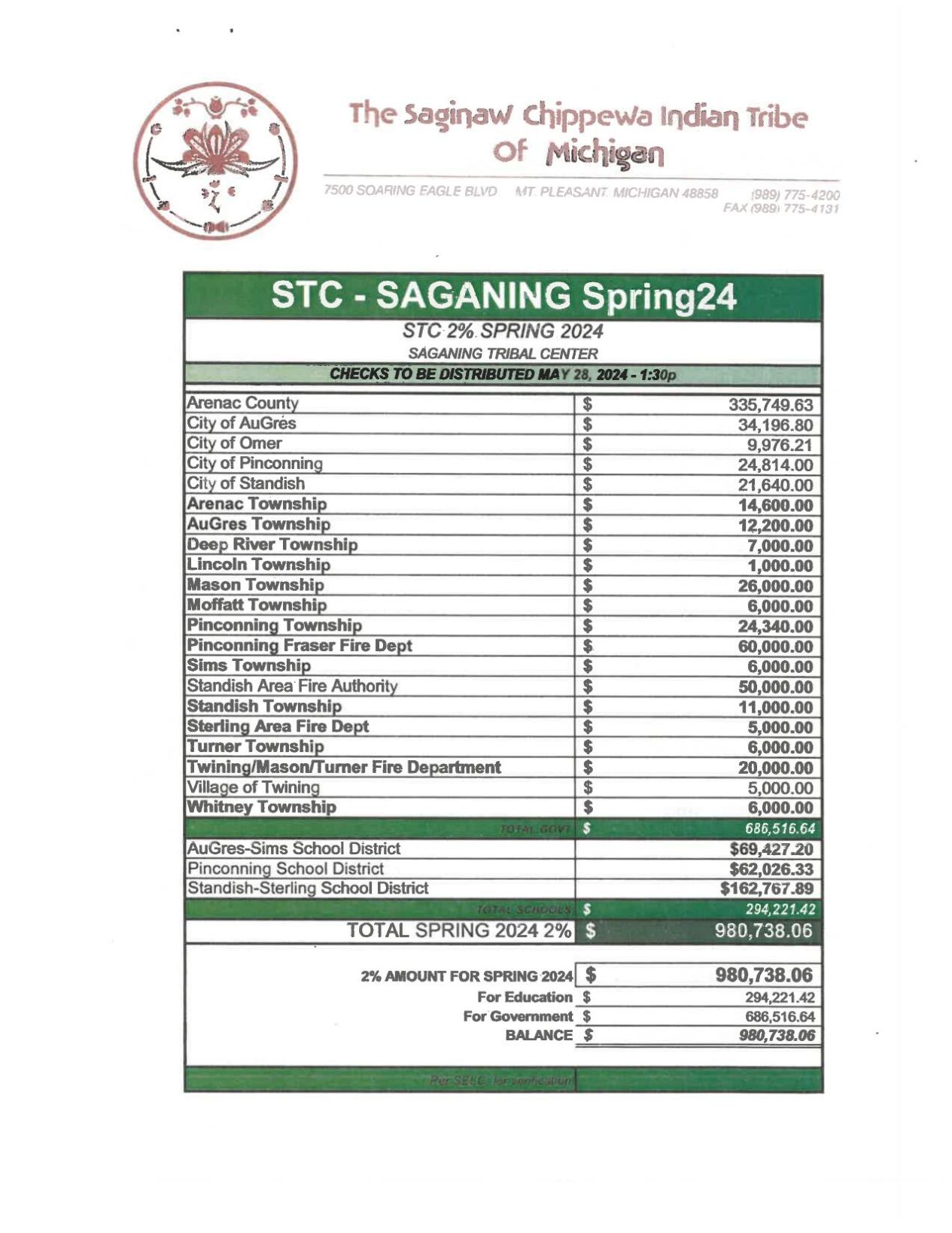 Saginaw Chippewa Indian Tribe Hosts Spring 2 Distribution Investing