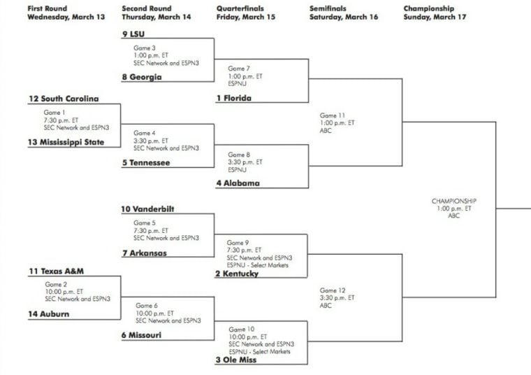 Sec Tournament 2013 Bracket: No. 14 Auburn Takes On No. 11 Texas A&m In 