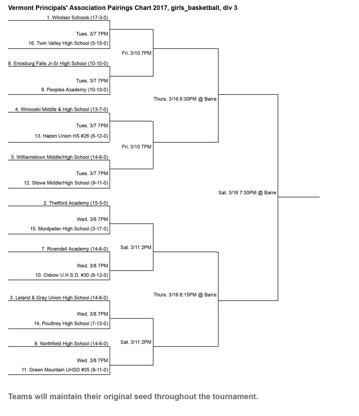 2017 Vermont Girls Basketball Playoff Pairings Sports