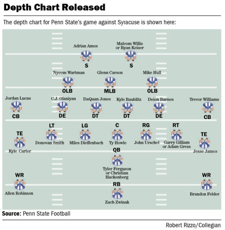 Cbs Sports Football Depth Charts