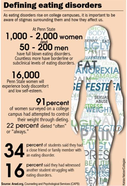 The Impact Of Media On Body Image