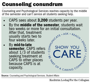 The Daily Collegian: Published Independently by Students at Penn ...