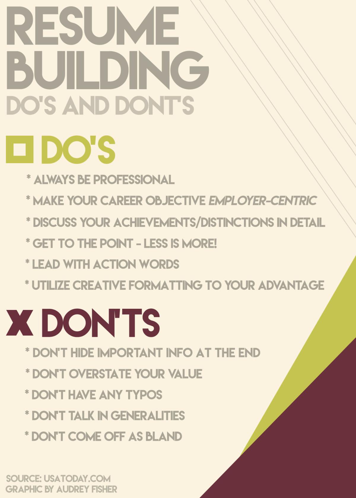 Custom resume writing jobs online