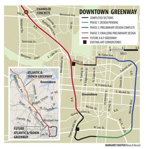 High-profile acquisition for the Greenway - Greensboro News & Record: News