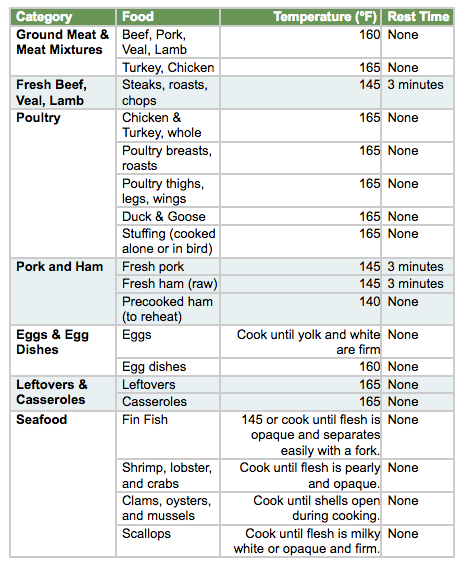 Keep Holiday Food Safe With These Four Safety Steps - The Star: News