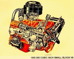From 265 to 400: The Growth of Chevrolet’s legendary small block