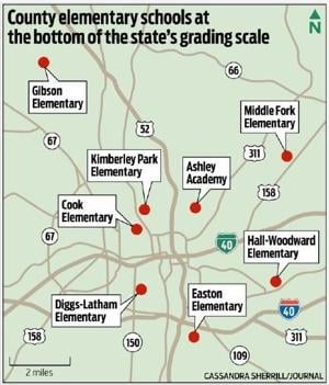 Forsyth County schools could be eligible for charter takeover - Winston