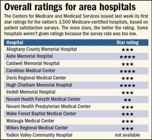 Centers for medicare and medicaid services hospital rankings how to check how much money is left on an alcon pre paid mastercard