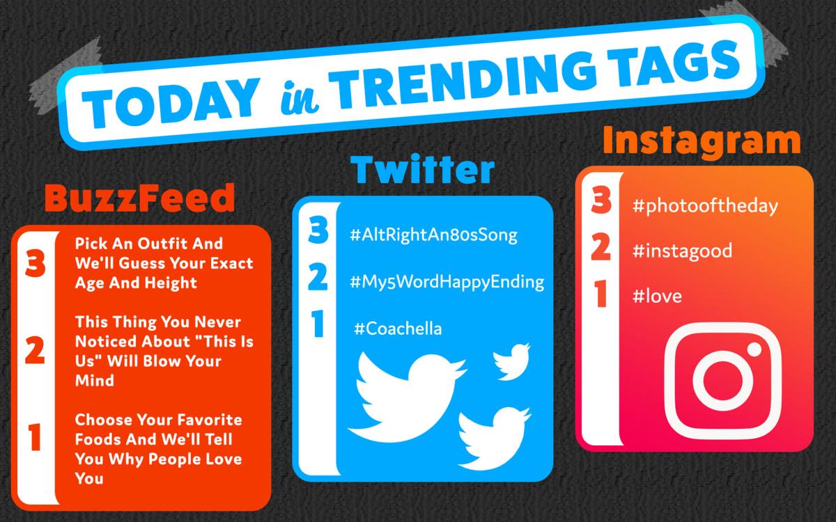 Today in Trending Topics LIFE ARTS laloyolan.com Today in Trending Topics LIFE ARTS laloyolan.com