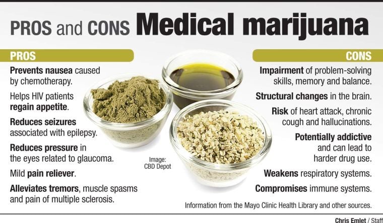 Marijuana Legalization Pros And Cons Chart