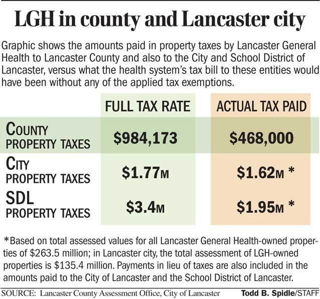 Do property taxes pay for schools?