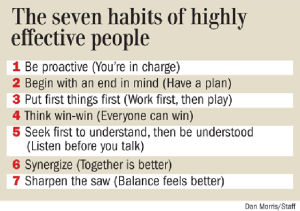 7 Habits Teens Quotes. QuotesGram