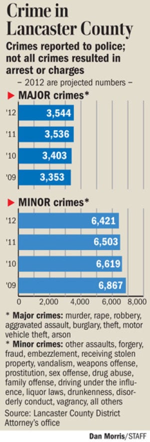 crime pennsylvania uniform report