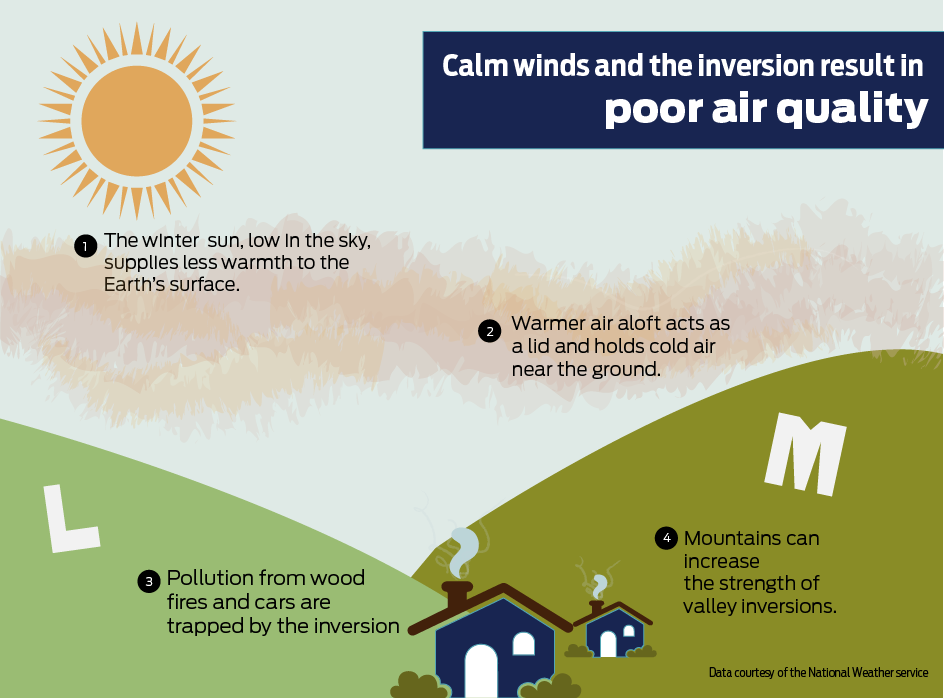 What Do Missoula s Air Quality Alerts Mean News Montanakaimin