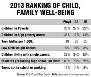 2013 Ranking of Child, Family Well-Being
