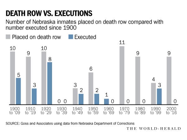 death penalty cost vs life in prison