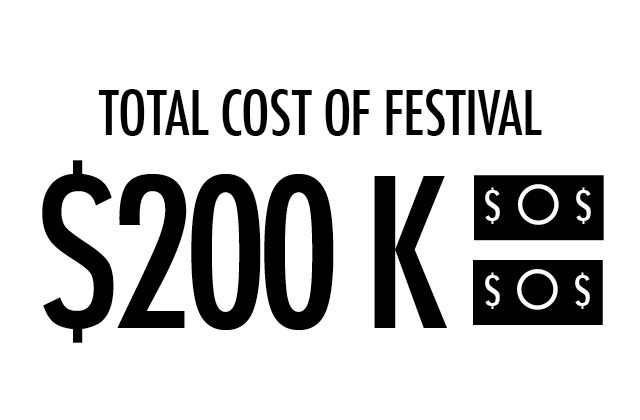 Norman Music Festival