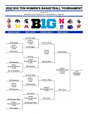Womens Basketball Big Ten Tournament Bracket Purdue Exponent