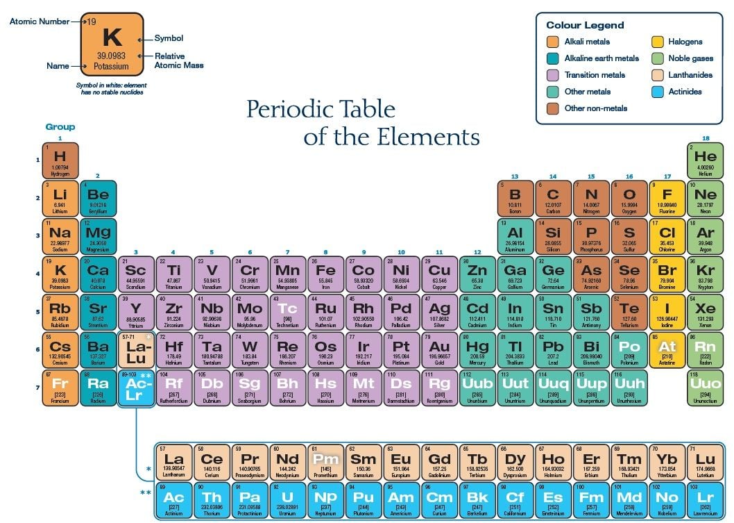 four-new-elements-complete-seventh-row-of-the-periodic-table-of