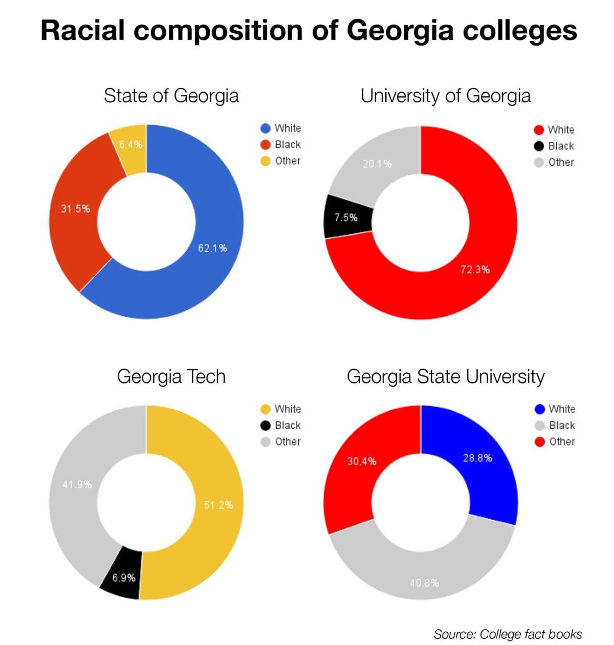 The 7 Negative perception, recruiting challenges impede black student