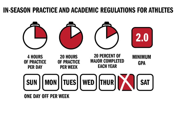 Time management for college students essay