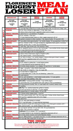 BIGGEST LOSER 2015: Sample Meal Plan - SCNow: Biggest ...