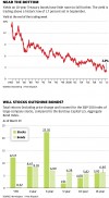 The bond bull is dead.  Is the bear around the corner?