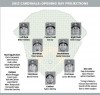 Depth chart