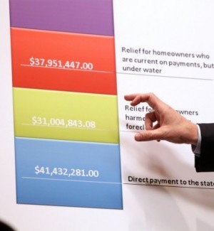Koster announces specifics of mortgage settlement money