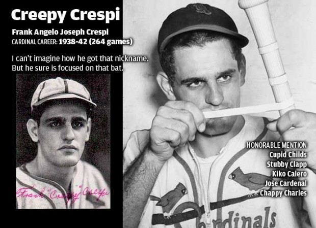 All-Time Coolest Cardinals' Names: An A to Z Guide : Gallery