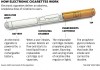 How electronic cigarettes work