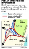 Regional leaders postpone decision on Poplar Street Bridge ramp