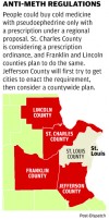 anti-meth regulations