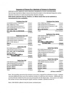 Example: Sequence of Classes for a BS in Chemistry