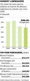 Hungry lawmakers