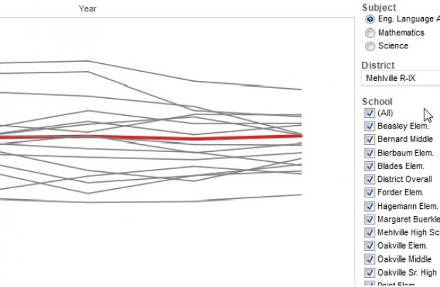 Interactive chart: School MAP scores, 2009-2013
