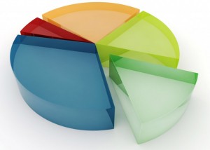 Public companies: Financial performance 2012