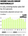 National house sales