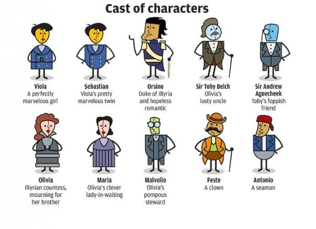 the twelfth night characters