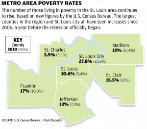 Poverty extends reach across St. Louis region : News