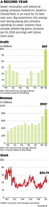 A RECORD YEAR