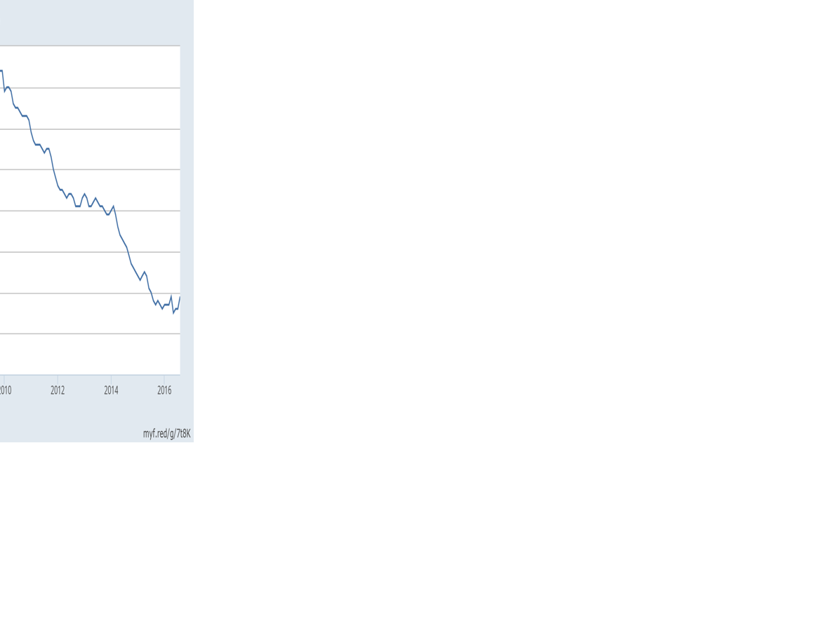 Hey St. Louis: You're getting jobs, buying cars and houses — and ... - STLtoday.com