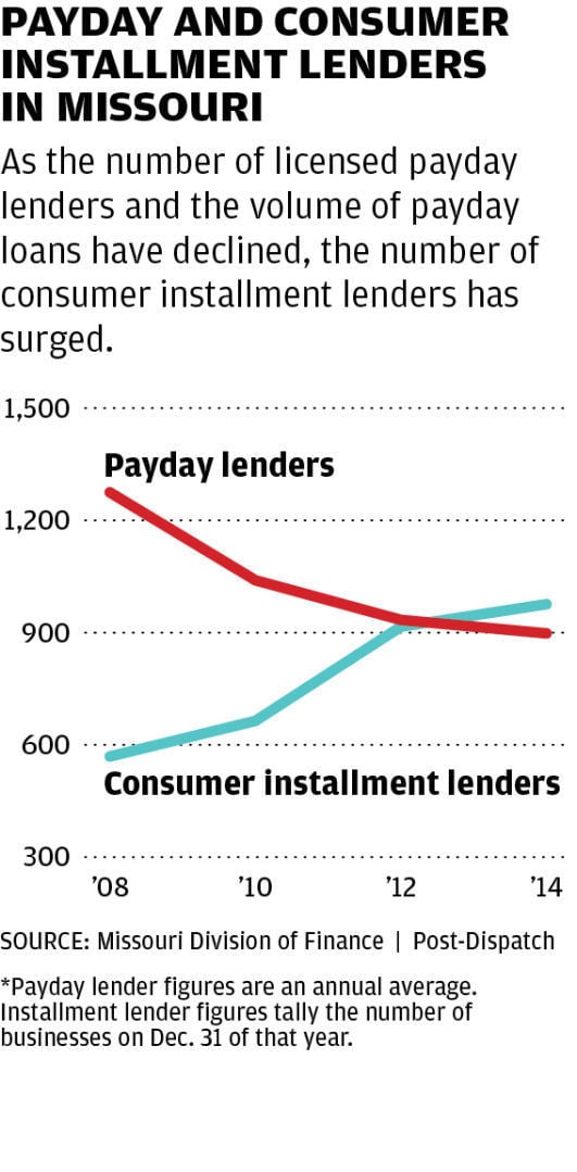 payday loans lenders direct