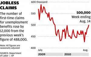 Unemployment