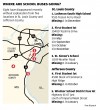 WHERE ARE SCHOOL BUSES GOING? 