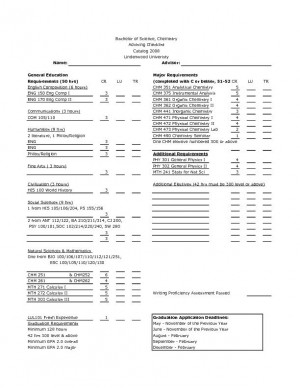 Example: Advising Checklist
