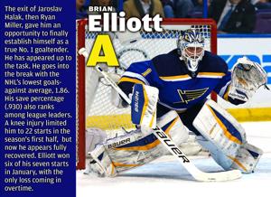 Blues' Grades at the All-Star break