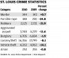 Crime