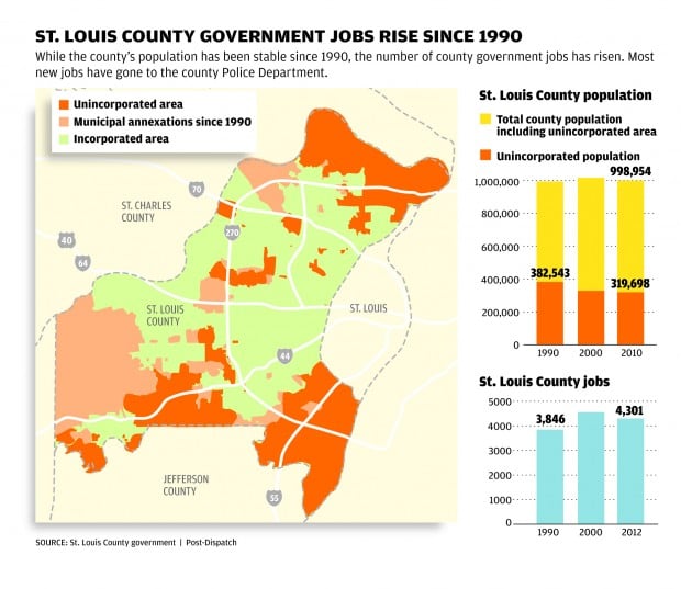 Recent St. Louis County job cut goes against a two-decade trend of adding jobs : News