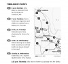 Abduction timeline